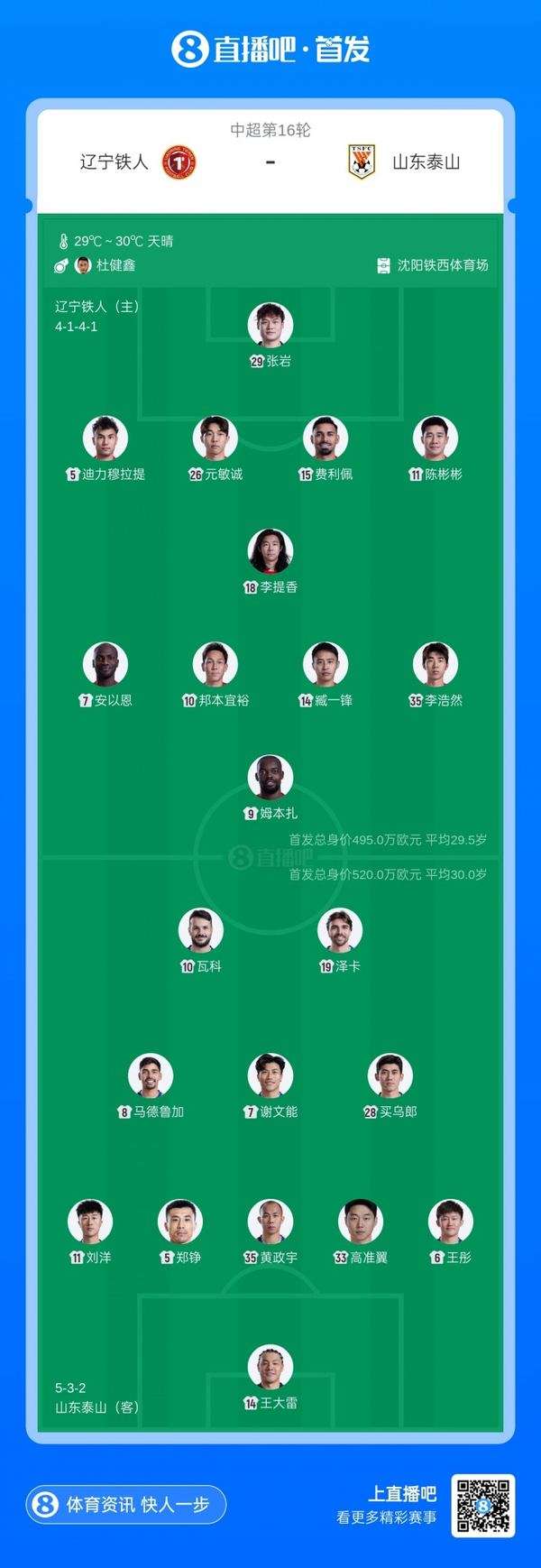 辽鲁大战今晚打响：臧一锋领衔铁人三外援 买乌郎迎泰山首秀